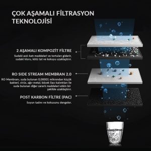 A.O. Smith 600DF Direkt Akış Su Arıtma Cihazı - Görsel 10