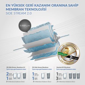 A.O. Smith 600DF Direkt Akış Su Arıtma Cihazı - Görsel 7